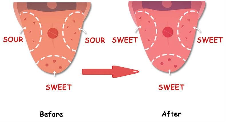 Before and after taste bud diagram